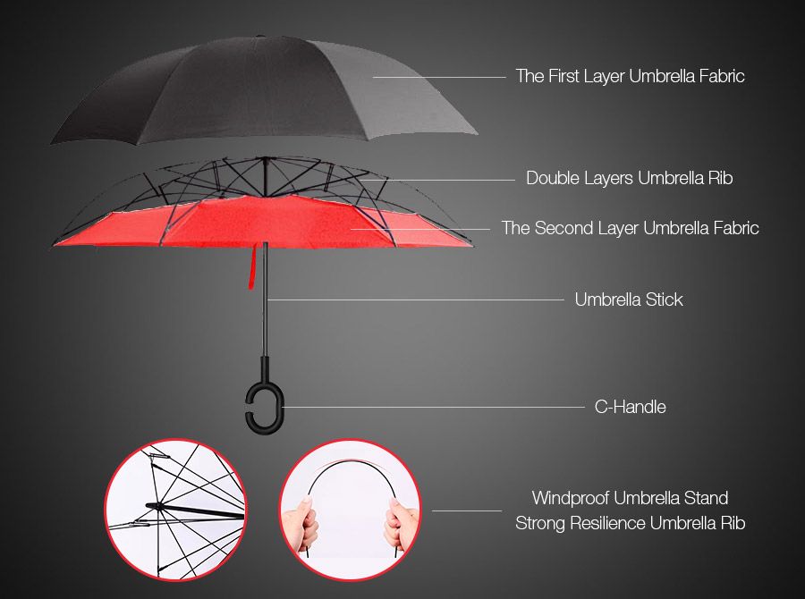 Части зонтика. Конструкция зонта. Материал зонтика. Название частей зонта. Зонт с ручкой вверху.